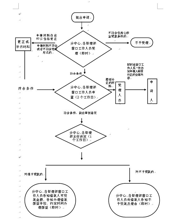 貸款流程圖.png